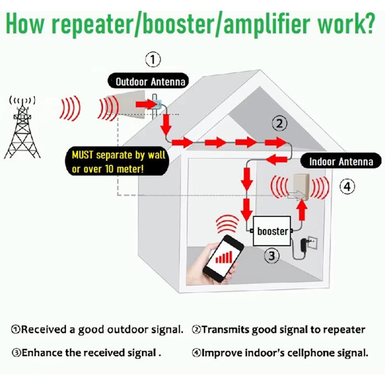 2g-3g-4g-booster.1107