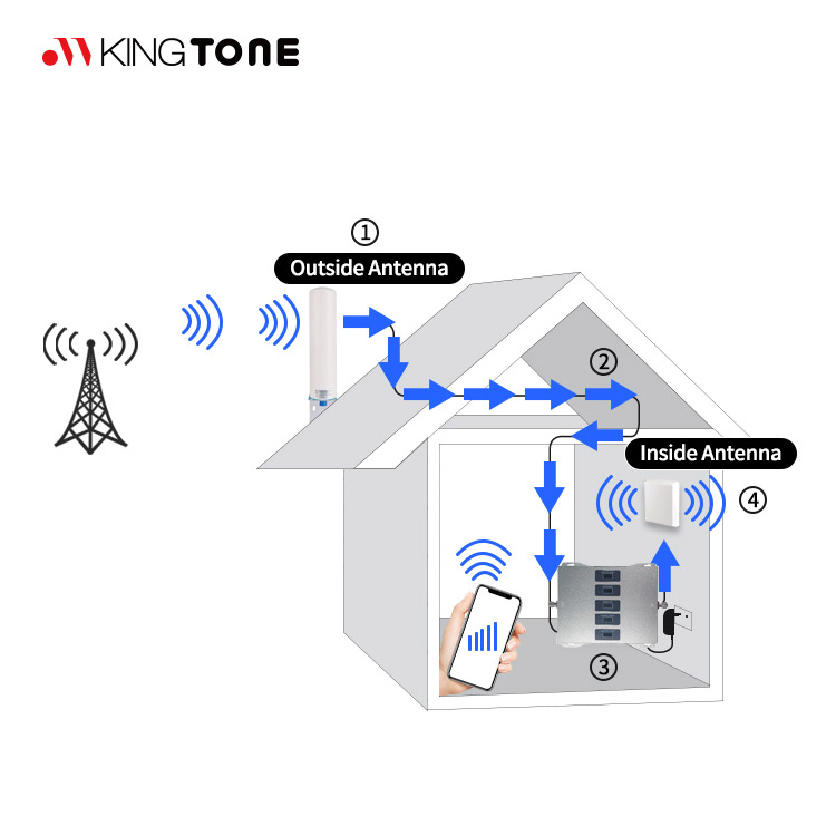 5 Bands-Signal-Booster.4