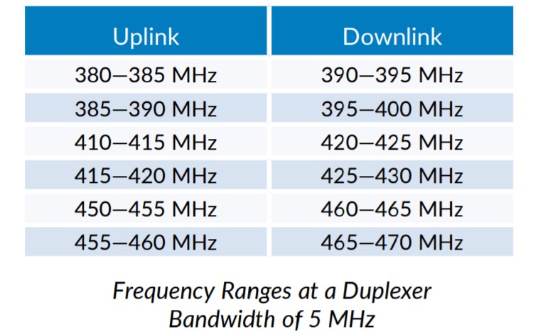5 MHz duplexná šírka pásma