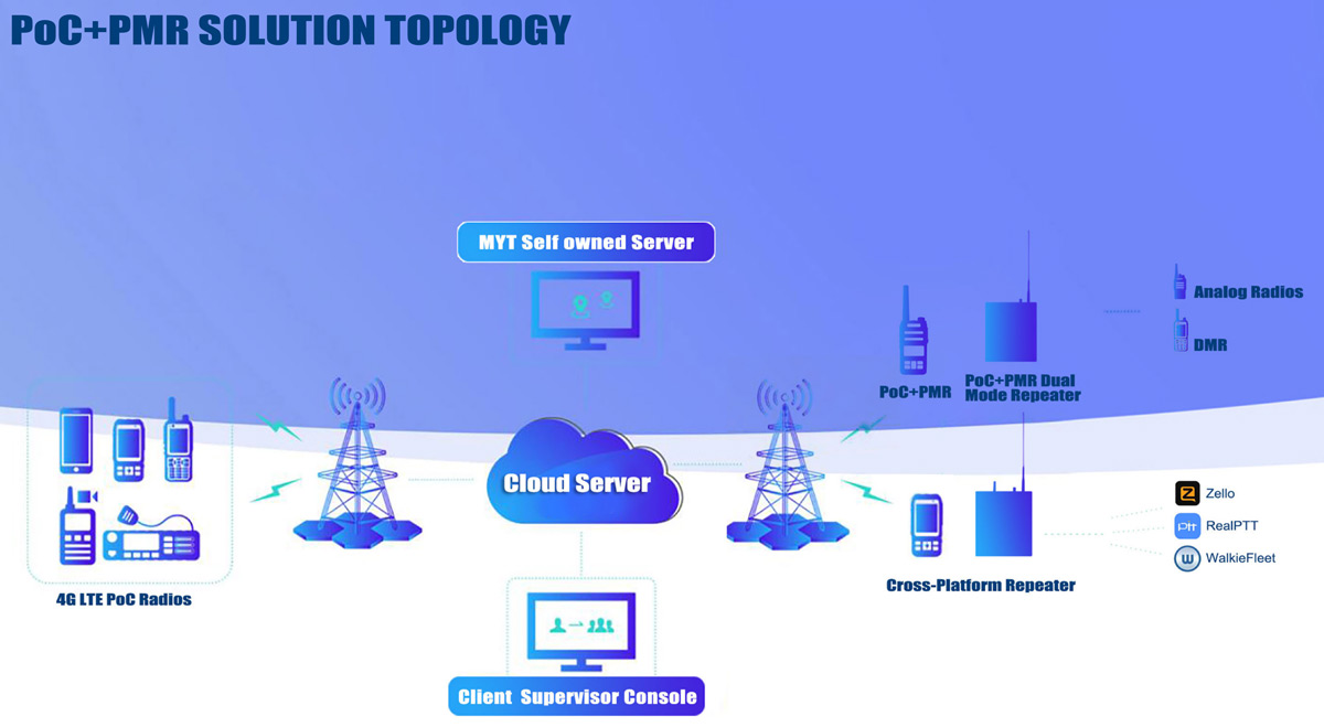 About-4G-POC-Radio