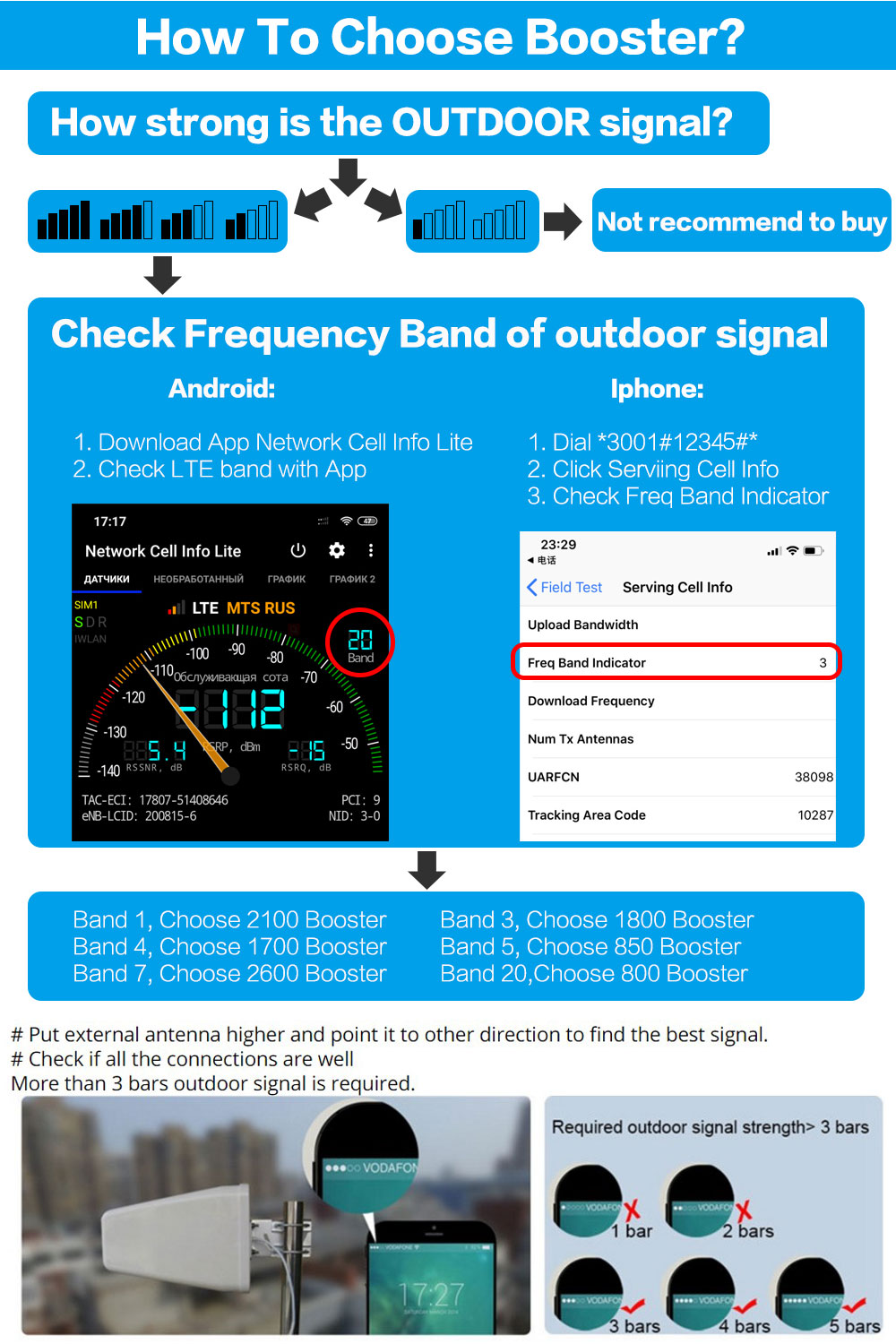 Check-Signal-Strength