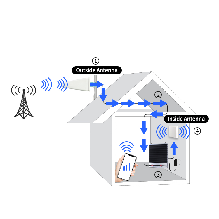 Dual Band Booster.7