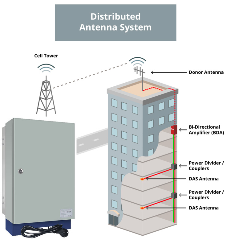 Kingtone-Cellular-DAS-System