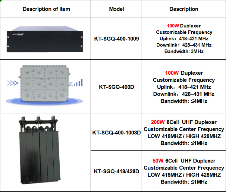 Kingtone-UHF-Duplexer