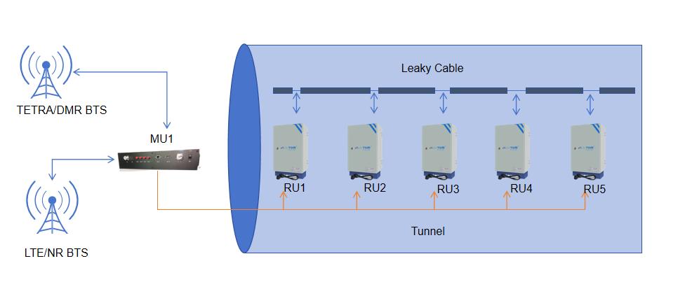 Multiband System Diagram