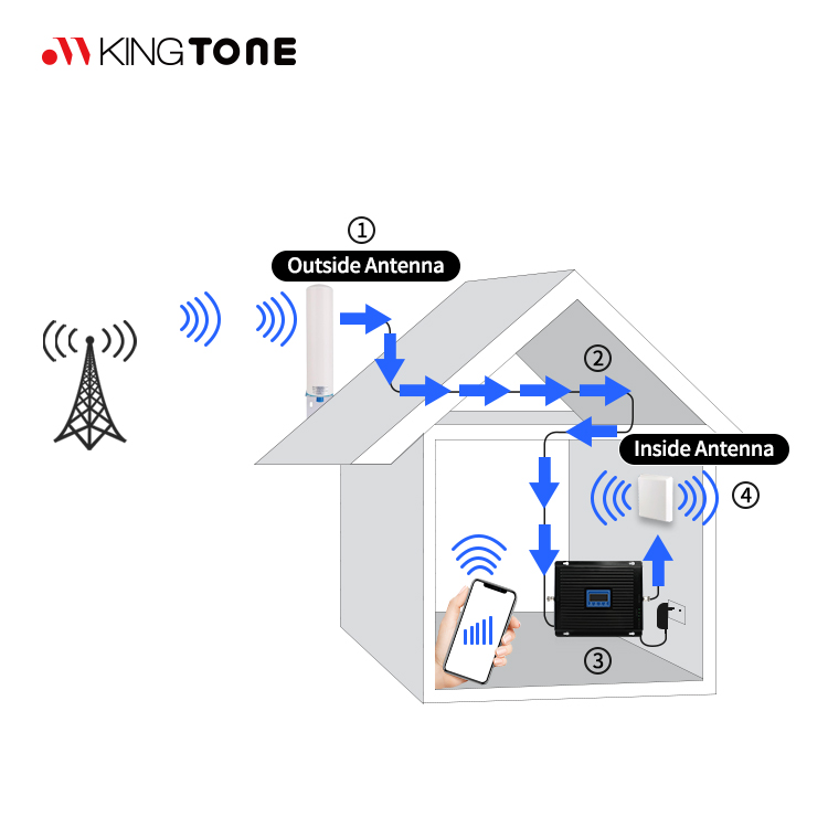 Quad-band Booster.7