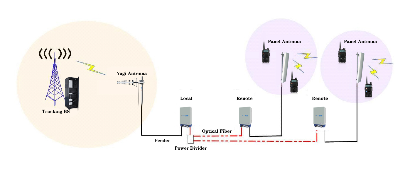 UHF BDA (Wireless FOR)