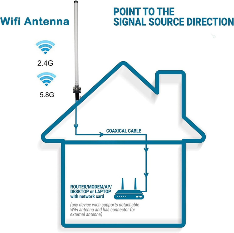 Wifi-Antenna.3